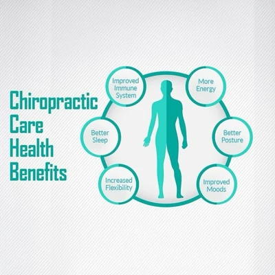 Chiropractic Shelby NC Chiropractic Care Health Benefits Instagram